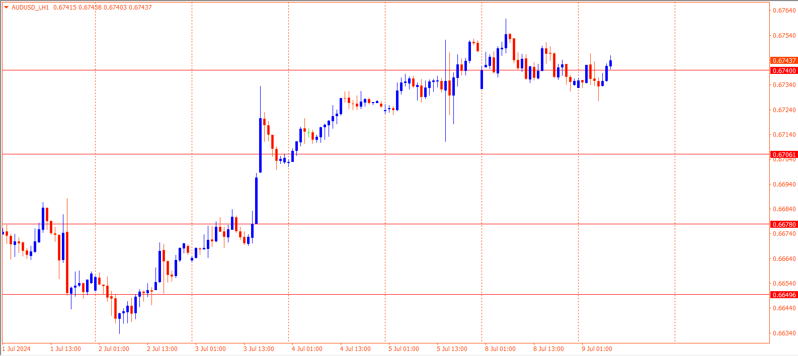 AUDUSD